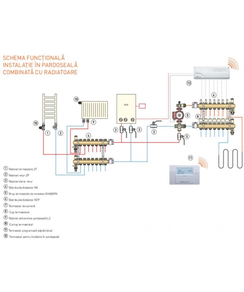 schema functionala distribuitor 10 cai incalzire in pardoseala